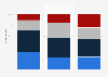 Revisions of hip replacements among Canadians from 2012-2018. by bearing type