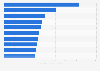 Mexico: leading hospitals in cardiovascular health 2018, by equipment number