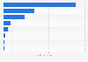 Market size of the alternative finance market Malaysia 2016 by type