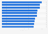 Ranking der beliebtesten Folgen von Krimiserien nach Anzahl der Zuschauer 2018