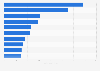 Ranking der beliebtesten Kosmetikmarken nach Interaktionen bei Instagram 2018