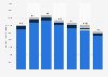 Net interment rights sold by type by StoneMor Partners 2013-2017