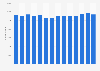 Number of enterprises specialized in selling furniture & lighting in Turkey 2009-2015