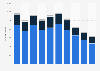 Number of new medical device licenses in Canada from 2005-2015, by device class