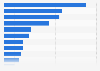 Reasons to listen to audio books in the Netherlands 2018