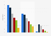 Weekly video consumption on smartphones in Norway 2017, by age group and format