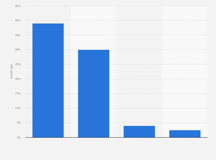 Tu Carro Com >> Growth Of Vehicle S Search On Tucarro Com In Colombia By Tu Carro Com >> Growth Of Vehicle S Search On Tucarro Com In Colombia By