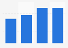 Second-hand book purchase frequency in the Netherlands 2015-2018