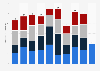 Number of new VC funds launched Japan Q1 2013-Q4 2018