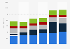 French Professional Football revenue in France 2013/14-2016-/17, by stream