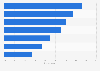 Italy: opinions on results displayed by search engines 2018
