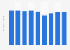 Number of vacant job positions in the Malaysian manufacturing industry 2015-2017