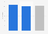 LatAm: aerospace bearings market CAGR 2017-2025, by region