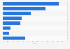 Laser printer market share worldwide by vendor 2018