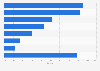 Ink jet printer market share worldwide by vendor 2018