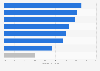 Brazil: aerospace bearings CAGR 2017-2025, by aircraft type