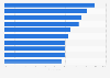 Features of a good mattress according to U.S. consumers as of 2016