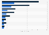 LatAm: aerospace bearings market 2017-2025, by aircraft type