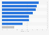 LatAm: aerospace bearings market CAGR 2017-2025, by aircraft type