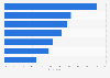 U.S. marketing professionals selling concerns about e-commerce marketplaces 2018
