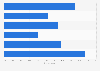 Last time reading an e-book in the Netherlands 2018