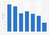 Italy: use of YouTube as information source 2018, by frequency