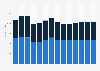 Industry revenue of “manufacture of clay building materials“ in Germany 2011-2023