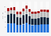 Industry revenue of “manufacture of other first steel processing products“ in Germany 2011-2023