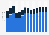 Industry revenue of “manufacture of abrasive, non-metallic mineral products“ in Germany 2011-2023