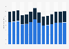 Industry revenue of “treatment and coating of metals; machining“ in Germany 2011-2023