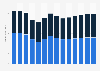 Industry revenue of “manufacture of wiring and wiring devices“ in Germany 2011-2023