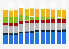 Industry revenue of “manufacture of electrical equipment“ in Germany 2011-2023