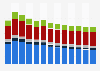 Industry revenue of “manufacture of basic metals“ in Germany 2011-2023