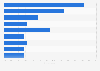 Reasons not to use the library in the Netherlands 2018