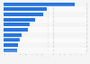 Most popular e-book genres in the Netherlands 2018