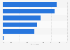 Leading U.S. marketing professional e-commerce path-to-purchase insights 2018