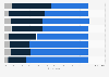 Leading types of online marketplace info for U.S. marketing professionals 2018