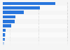 Number of cultural content companies in South Korea 2014, by category