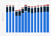 Industry revenue of “water supply, sewerage, waste management“ in Germany 2011-2023