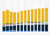 Industry revenue of “rental and leasing of other machinery, equipment“ in Germany 2011-2023