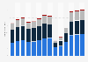 Industry revenue of “arts, entertainment and recreation“ in Germany 2011-2023