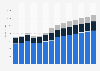 Industry revenue of “activities auxiliary to insurance and pension funding“ in Germany 2011-2023