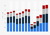 Industry revenue of »creative, arts and entertainment activities« in Germany 2011-2023
