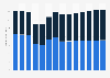 Industry revenue of »waste collection, treatment and disposal activities« in Germany 2011-2023