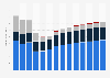 Industry revenue of »financial service activities except insurance« in Germany 2011-2023