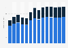 Industry revenue of »wholesale of information, communication equipment« in Germany 2011-2023