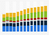 Industry revenue of “administrative and support service activities“ in Germany 2011-2023