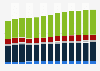 Industry revenue of »retail sale of other household equipment« in Germany 2011-2023