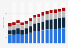 Industry revenue of »computer programming and consultancy« in Germany 2011-2023