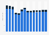 Industry revenue of “materials recovery“ in Germany 2011-2023